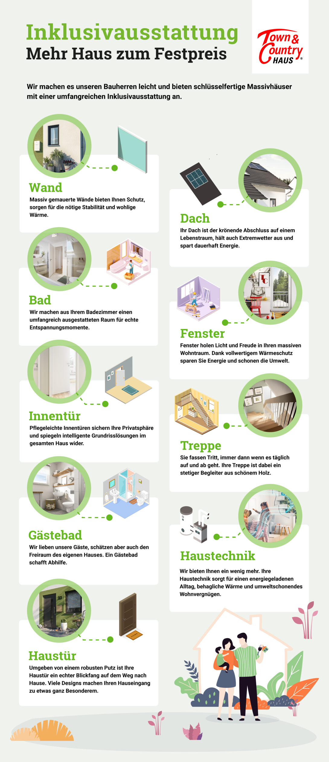 Infografik-Inklusivausstattung