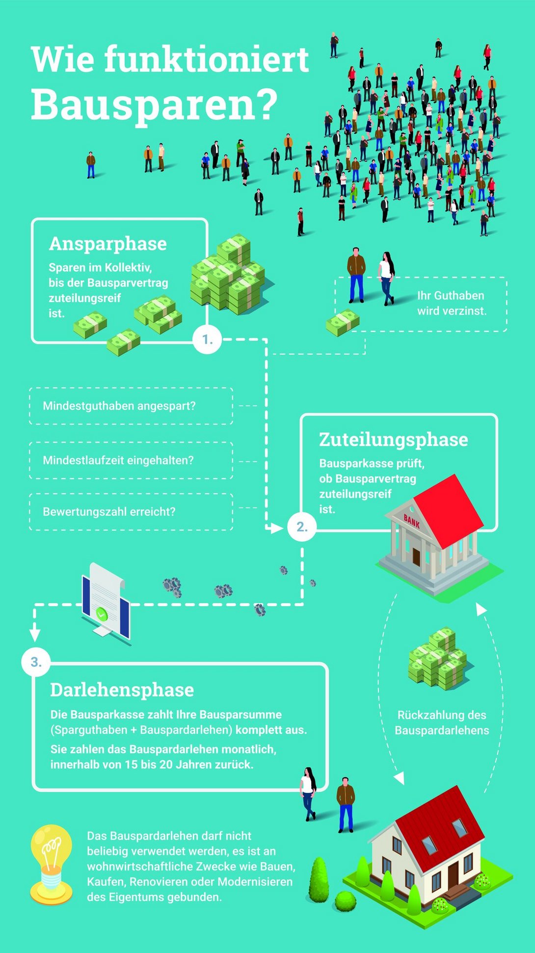 Kapitalanlage-Infografik-Bausparen