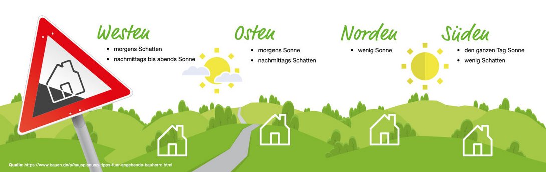 Infografik-hanglage-bauen-hang-hausbau